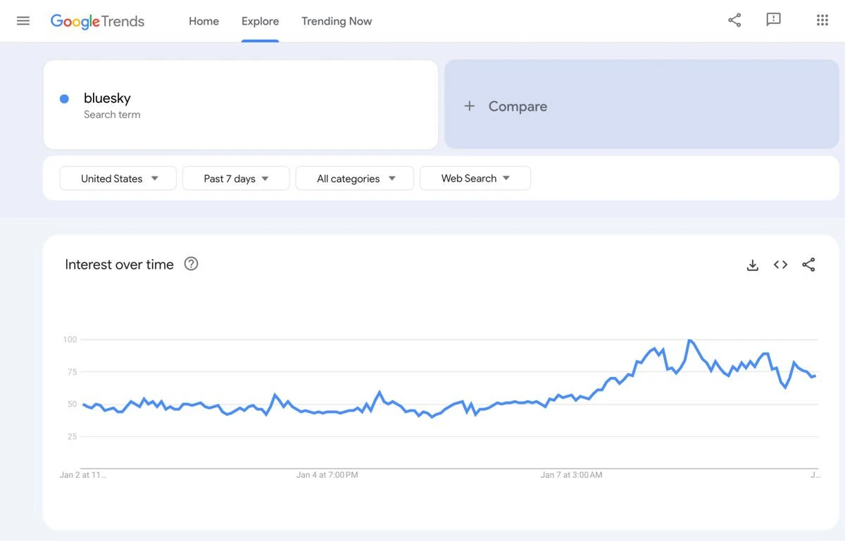 google-trends-bluesky.jpg google-trends-bluesky.jpg