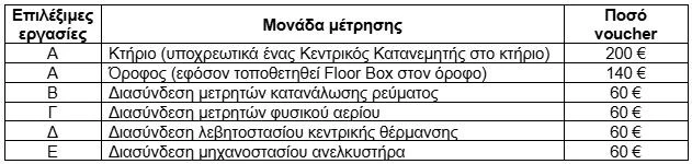 smart-readiness-gigabit-voucher-1.jpg smart-readiness-gigabit-voucher-1.jpg
