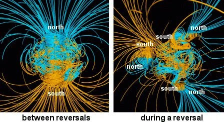 magnetic-field-reversal.jpg magnetic-field-reversal.jpg