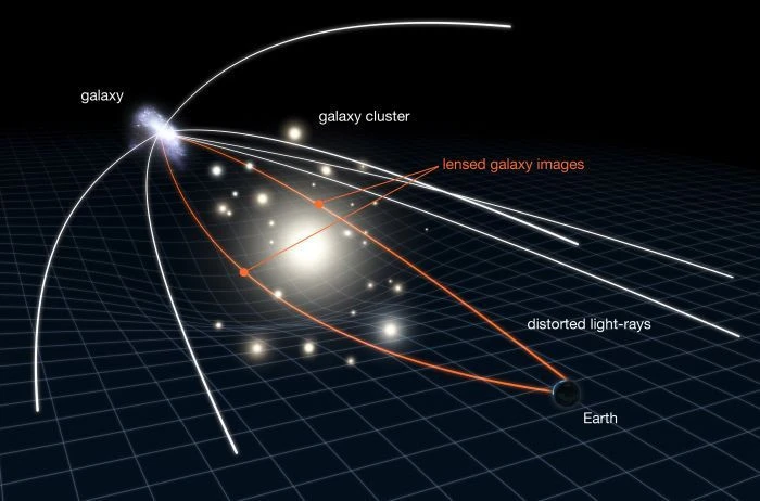 gravitational-lens-nasa.jpg gravitational-lens-nasa.jpg