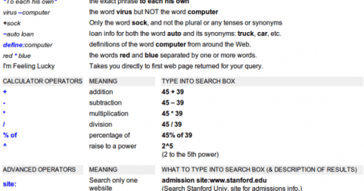 Google Cheat Sheet για όλα τα μυστικά της αναζήτησης
