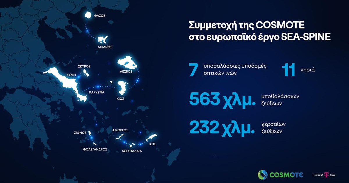 COSMOTEの貢献によるエーゲ海の海底高速ネットワーク