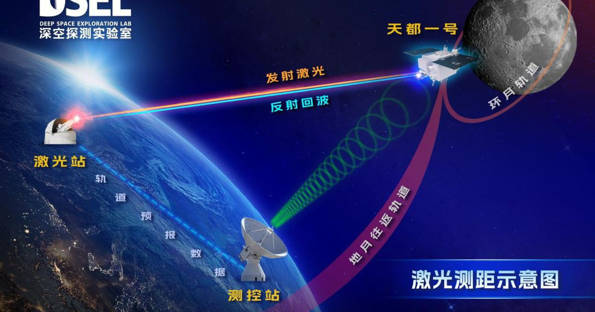 日光の真っin中にレーザー衛星を見つけましょう！
