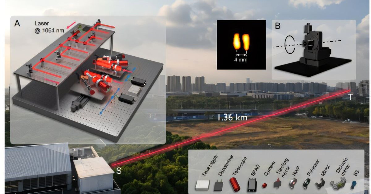 中国は革新的なレーザーの助けを借りてテキスト1.36kmを読みます！