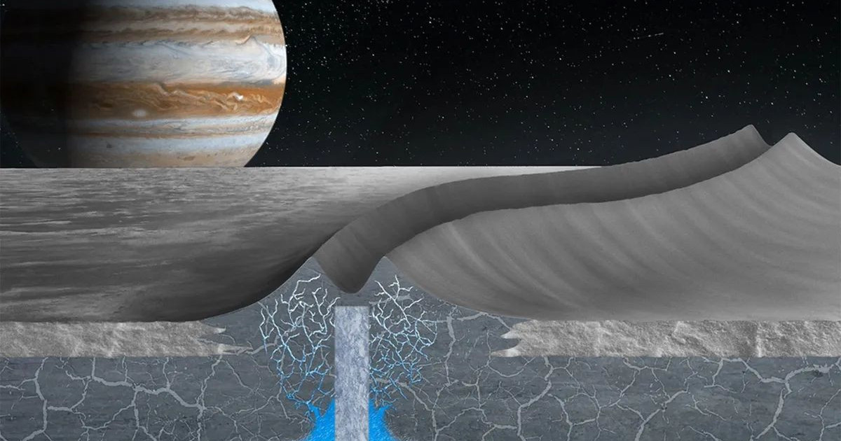 木星の衛星は、生命の最後の避難所かもしれません