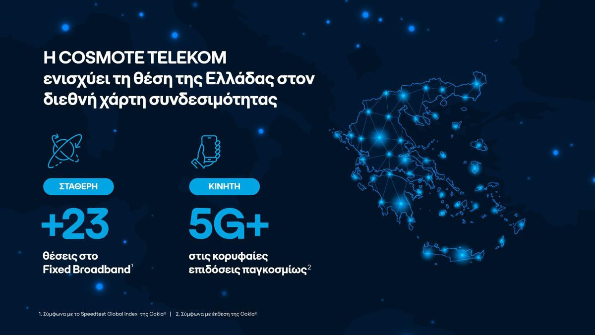 Internet στην Ελλάδα: Άλμα 23 θέσεων για τις σταθερές συνδέσεις, στα κορυφαία του κόσμου το 5G+ της COSMOTE TELEKOM