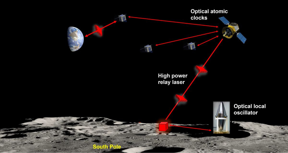Η NASA σχεδιάζει σύστημα GPS μέσα στους σκοτεινούς σεληνιακούς κρατήρες