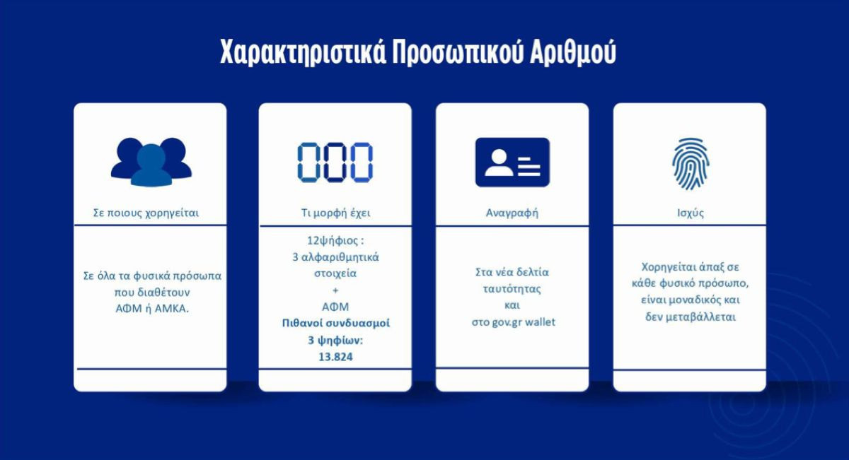  Προσωπικός Αριθμός: Παρουσιάστηκε επίσημα και ενσωμάτωση στις ταυτότητες των πολιτών 