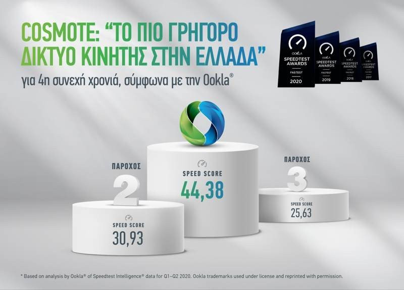 COSMOTE: «Tο πιο γρήγορο δίκτυο κινητής στην Ελλάδα» για 4η συνεχή χρονιά 1