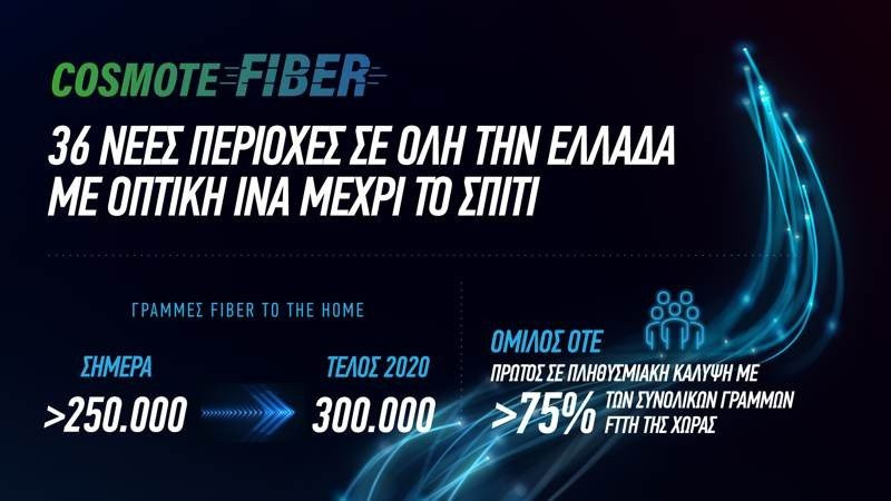 COSMOTE Fiber: 36 νέες περιοχές σε όλη την Ελλάδα με οπτική ίνα μέχρι το σπίτι 1
