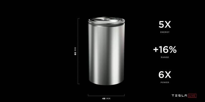 Tesla: Νέα μπαταρία για διπλάσια αυτονομία, όχημα με κόστος $25.000 σε 3 χρόνια 1