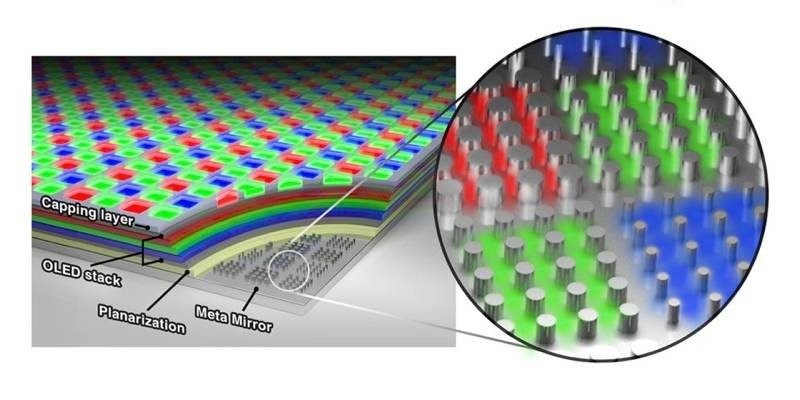 newOLED: Η νέα τεχνολογία της Samsung για οθόνη ανάλυσης 10.000ppi