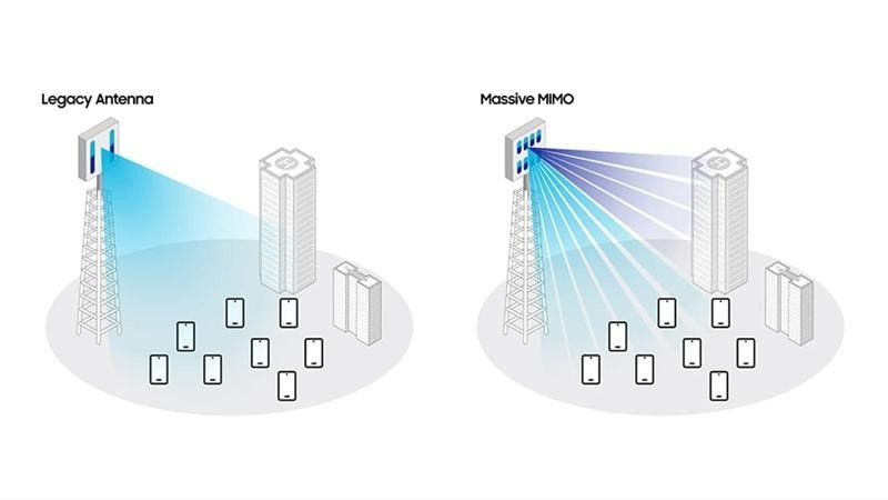 Η Samsung ενισχύει την απόδοση των κεραιών Massive MIMO