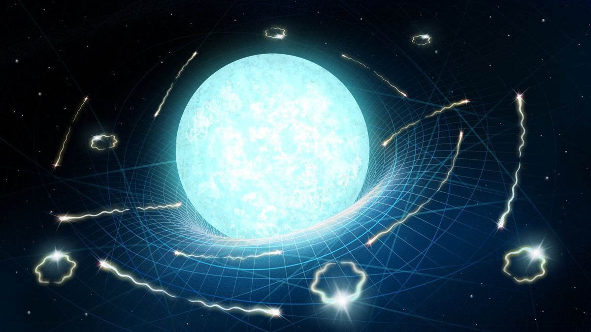 Πότε