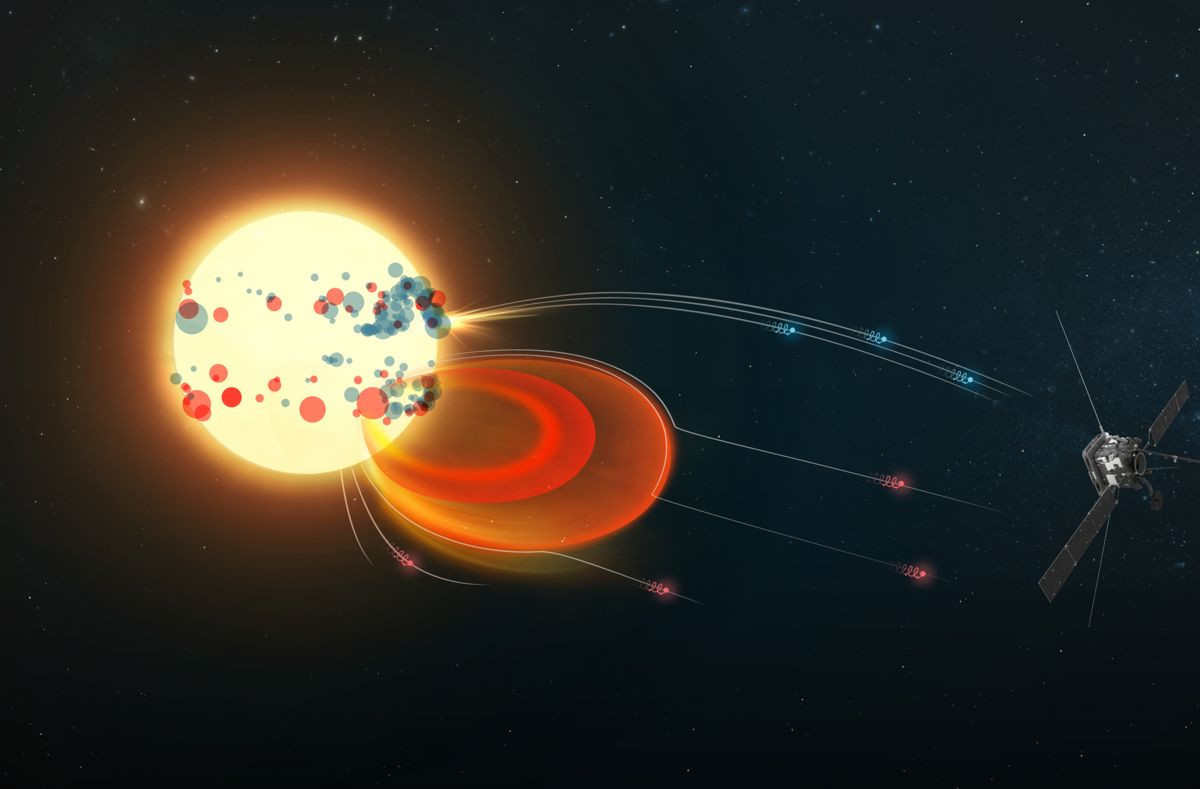 Solar