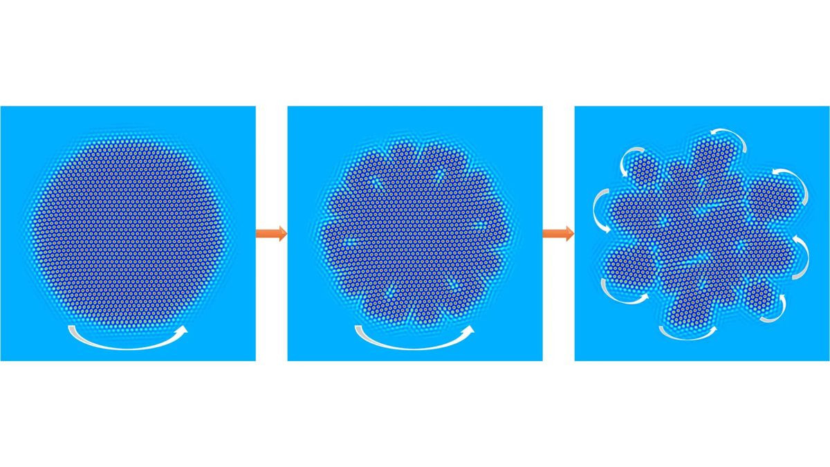 Περιστρεφόμενοι