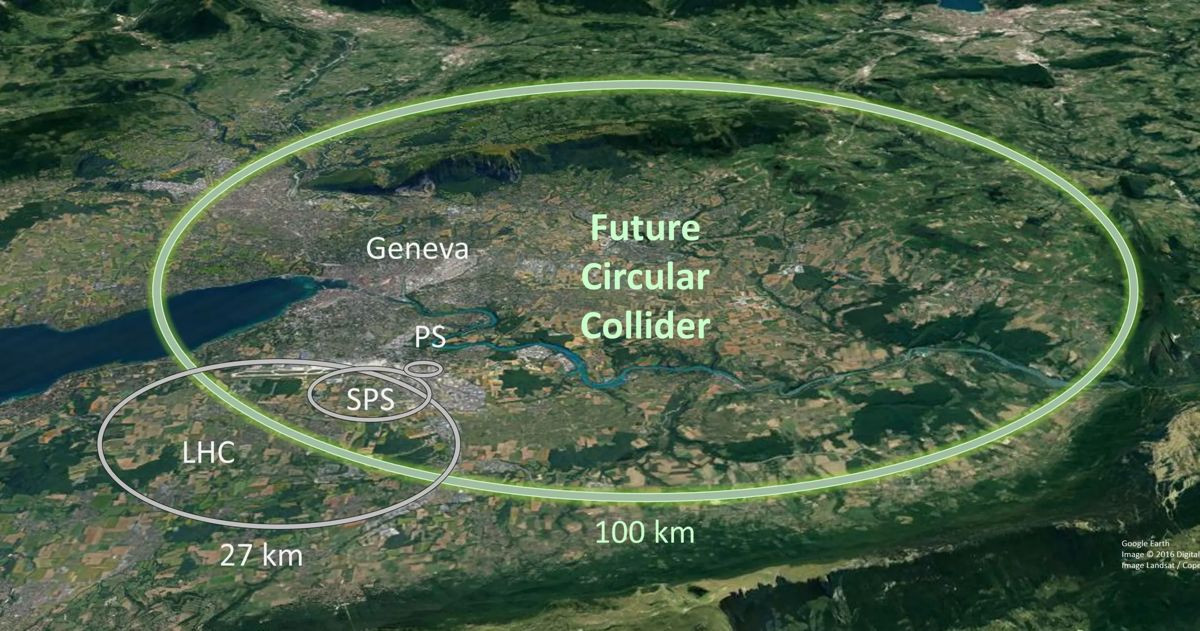 CERN: