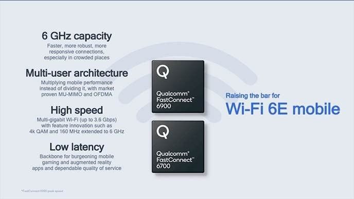 Qualcomm FastConnect 6900/6700: Τα νέα modems φέρνουν WiFi 6E, Bluetooth 5.2 και καλύτερο ήχο