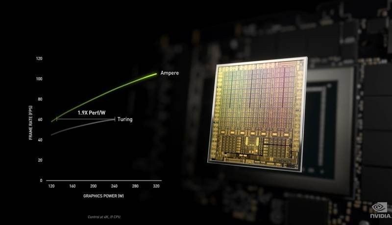 Nvidia GeForce RTX 3000: Η νέα σειρά καρτών γραφικών μας πηγαίνει στο μέλλον