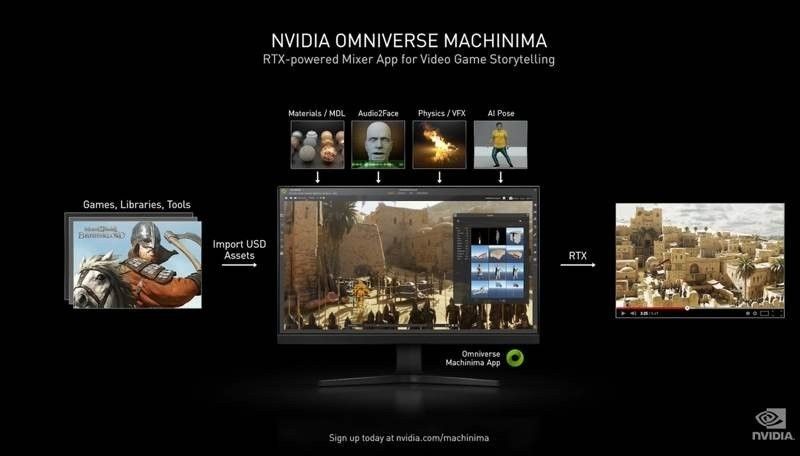 Nvidia GeForce RTX 3000: Η νέα σειρά καρτών γραφικών μας πηγαίνει στο μέλλον