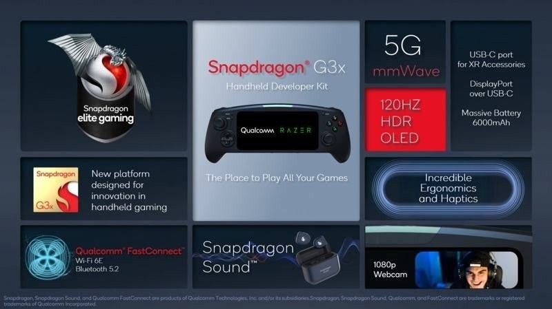 Snapdragon G3x Gen1: Το πρώτο SoC της εταιρείας για φορητές παιχνιδοκονσόλες!