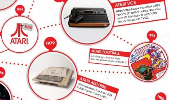 40 χρόνια Atari! [Infographic]
