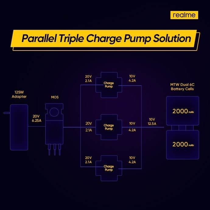 Realme: Αποκαλύπτει την τεχνολογία 125W UltraDART Fast Charging Realme: Αποκαλύπτει την τεχνολογία 125W UltraDART Fast Charging