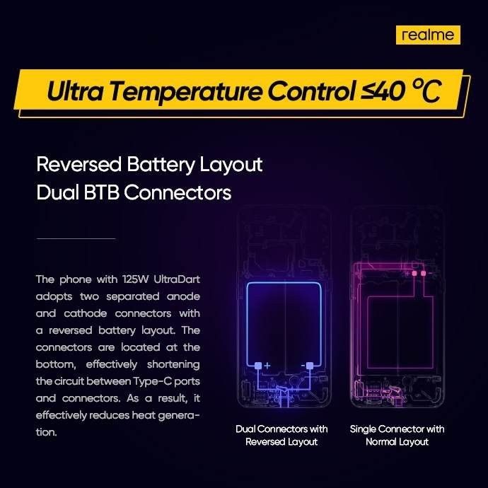 Realme: Αποκαλύπτει την τεχνολογία 125W UltraDART Fast Charging