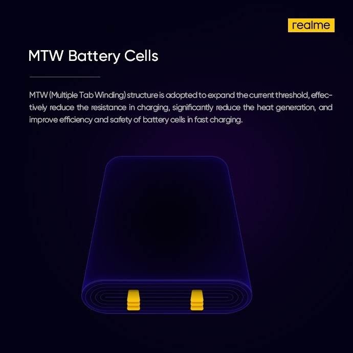 Realme: Αποκαλύπτει την τεχνολογία 125W UltraDART Fast Charging Realme: Αποκαλύπτει την τεχνολογία 125W UltraDART Fast Charging