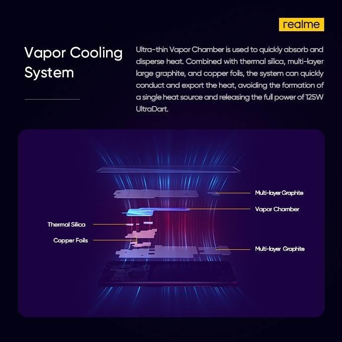 Realme: Αποκαλύπτει την τεχνολογία 125W UltraDART Fast Charging Realme: Αποκαλύπτει την τεχνολογία 125W UltraDART Fast Charging