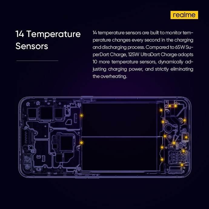 Realme: Αποκαλύπτει την τεχνολογία 125W UltraDART Fast Charging Realme: Αποκαλύπτει την τεχνολογία 125W UltraDART Fast Charging