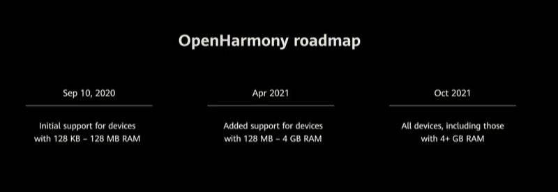 HarmonyOS 2.0: Επίσημα η νέα έκδοση, τα πρώτα smartphones έρχονται το 2021