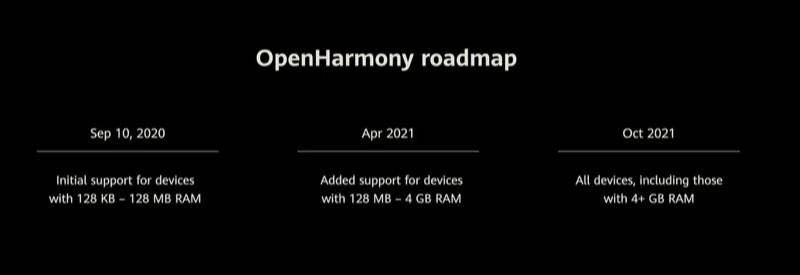 HarmonyOS 2.0: Επίσημα η νέα έκδοση, τα πρώτα smartphones έρχονται το 2021 HarmonyOS 2.0: Επίσημα η νέα έκδοση, τα πρώτα smartphones έρχονται το 2021
