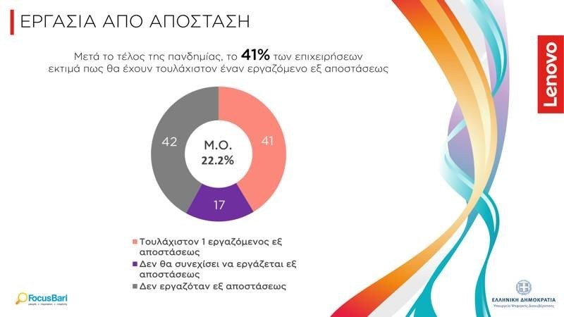 Έρευνα για την πληροφορική στην Ελλάδα από τη Lenovo Έρευνα για την πληροφορική στην Ελλάδα από τη Lenovo