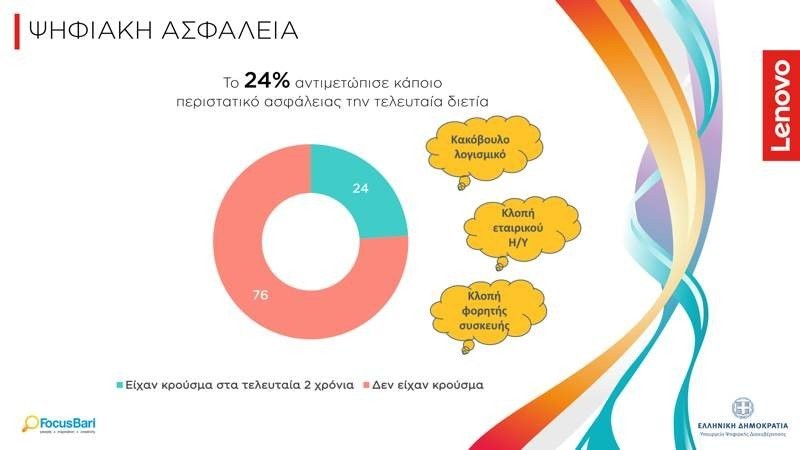 Έρευνα για την πληροφορική στην Ελλάδα από τη Lenovo