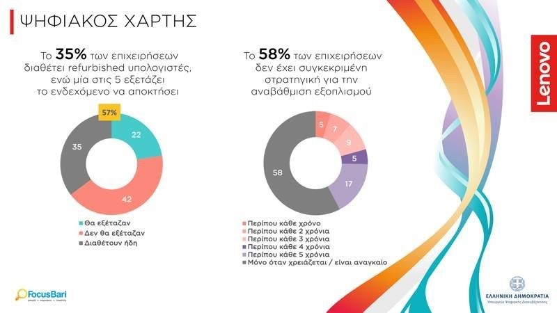 Έρευνα για την πληροφορική στην Ελλάδα από τη Lenovo Έρευνα για την πληροφορική στην Ελλάδα από τη Lenovo
