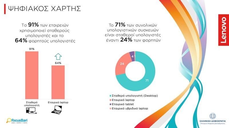 Έρευνα για την πληροφορική στην Ελλάδα από τη Lenovo