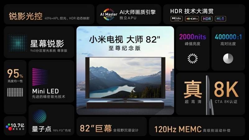 Xiaomi Mi TV Master / Extreme Edition: Επίσημα οι πρώτες Mini LED τηλεοράσεις 82'' της εταιρείας Xiaomi Mi TV Master / Extreme Edition: Επίσημα οι πρώτες Mini LED τηλεοράσεις 82'' της εταιρείας