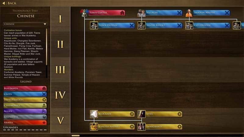 Age of Empires III: Definitive Edition Review Age of Empires III: Definitive Edition Review