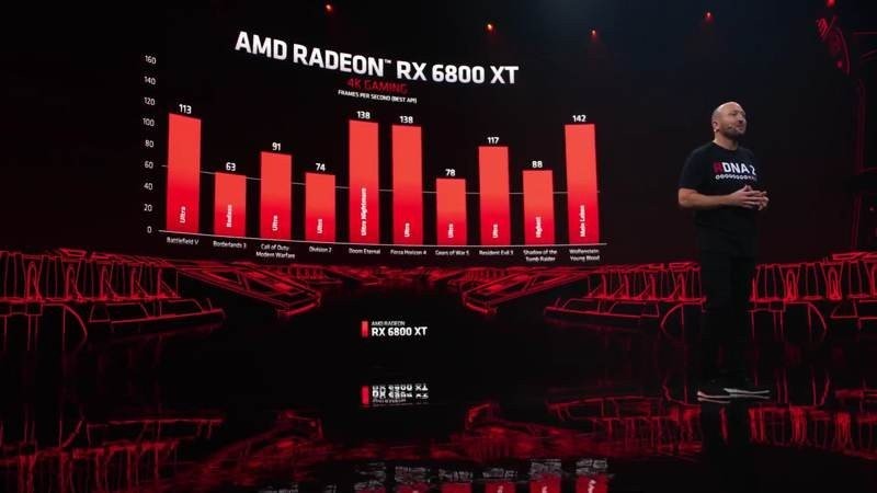 AMD Radeon RX 6000 Series: Ισχυρή απάντηση στην Nvidia με τις νέες κάρτες γραφικών AMD Radeon RX 6000 Series: Ισχυρή απάντηση στην Nvidia με τις νέες κάρτες γραφικών