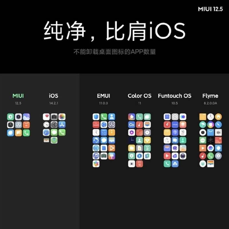 MIUI 12.5: Το νέο περιβάλλον χρήσης βασισμένο στο Android 11 για συσκευές Xiaomi και Redmi MIUI 12.5: Το νέο περιβάλλον χρήσης βασισμένο στο Android 11 για συσκευές Xiaomi και Redmi