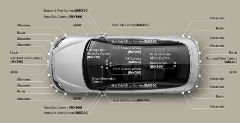 Sony Vision-S: Πραγματικές δοκιμές του αυτόνομου ηλεκτρικού οχήματος στην Ευρώπη