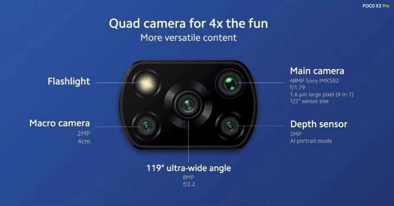 POCO X3 Pro: Επίσημα με κορυφαία specs και τρομερή τιμή POCO X3 Pro: Επίσημα με κορυφαία specs και τρομερή τιμή