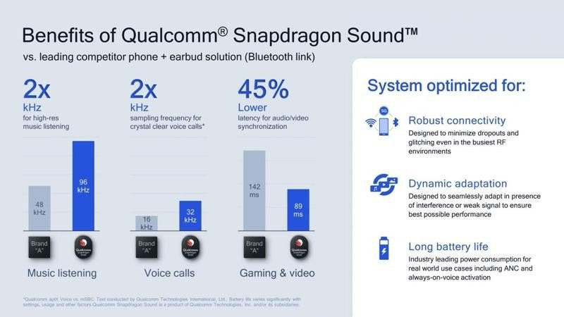 Qualcomm Snapdragon Sound: Υπόσχεται δραματική βελτίωση στον ήχο από ασύρματα ακουστικά Qualcomm Snapdragon Sound: Υπόσχεται δραματική βελτίωση στον ήχο από ασύρματα ακουστικά