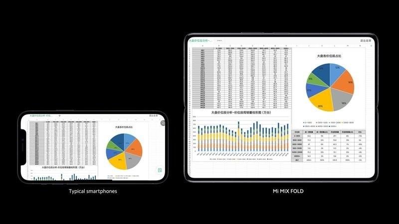 Xiaomi Mi MIX Fold: Επίσημα το πρώτο αναδιπλούμενο smartphone της εταιρείας Xiaomi Mi MIX Fold: Επίσημα το πρώτο αναδιπλούμενο smartphone της εταιρείας