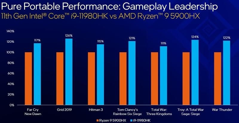 Η Intel παρουσιάζει τη νέα γενιά επεξεργαστών Intel Core H-Series Η Intel παρουσιάζει τη νέα γενιά επεξεργαστών Intel Core H-Series