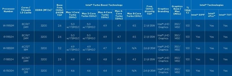 Η Intel παρουσιάζει τη νέα γενιά επεξεργαστών Intel Core H-Series Η Intel παρουσιάζει τη νέα γενιά επεξεργαστών Intel Core H-Series