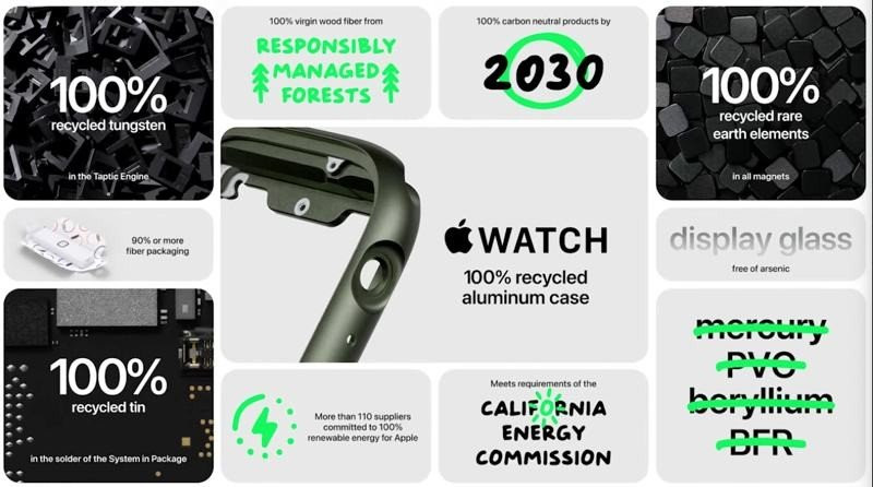 Apple Watch Series 7: Επίσημα με μεγαλύτερη οθόνη και ανθεκτικότερη κατασκευή Apple Watch Series 7: Επίσημα με μεγαλύτερη οθόνη και ανθεκτικότερη κατασκευή