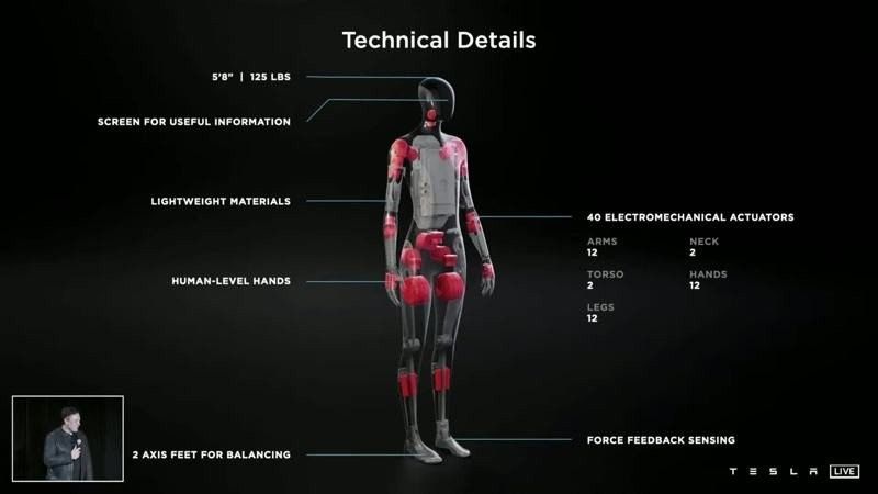 Tesla Bot: Ο Elon Musk ανακοίνωσε την ανάπτυξη ανθρωποειδούς ρομπότ