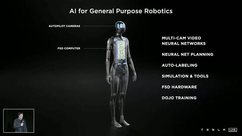 Tesla Bot: Ο Elon Musk ανακοίνωσε την ανάπτυξη ανθρωποειδούς ρομπότ Tesla Bot: Ο Elon Musk ανακοίνωσε την ανάπτυξη ανθρωποειδούς ρομπότ
